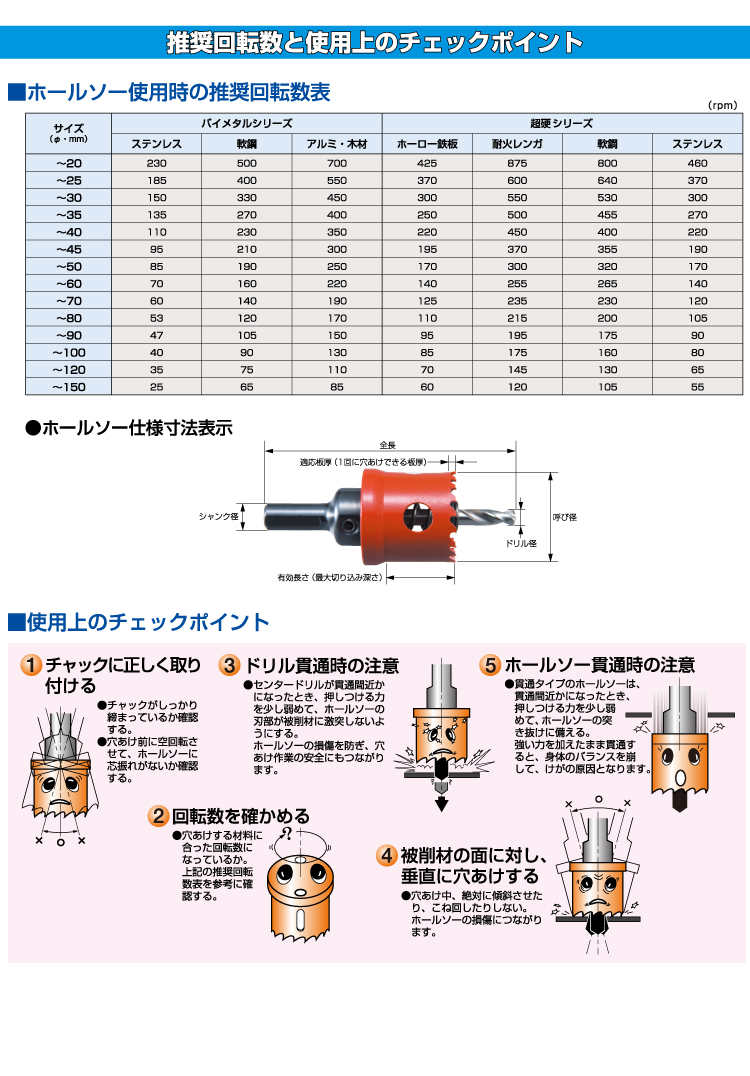 機械と工具のテイクトップ / NCC ハイス バイメタル ホールソー HBM-76