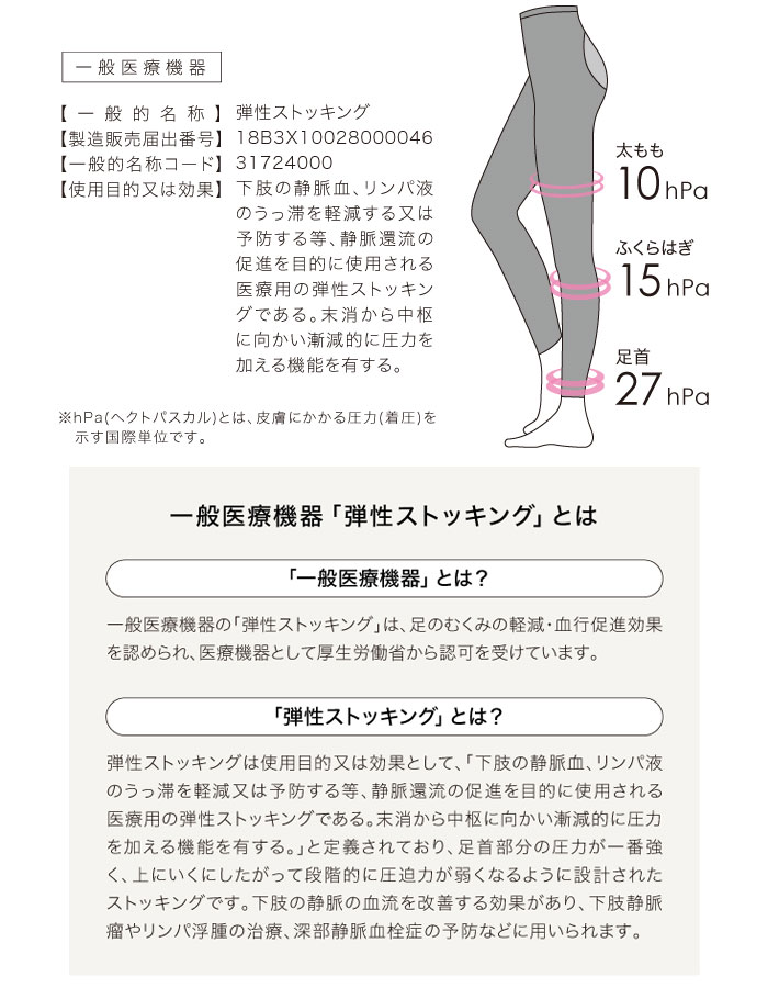 楽天市場】Divage LUXEディヴァージュリュクス レッグシェイパー 骨盤