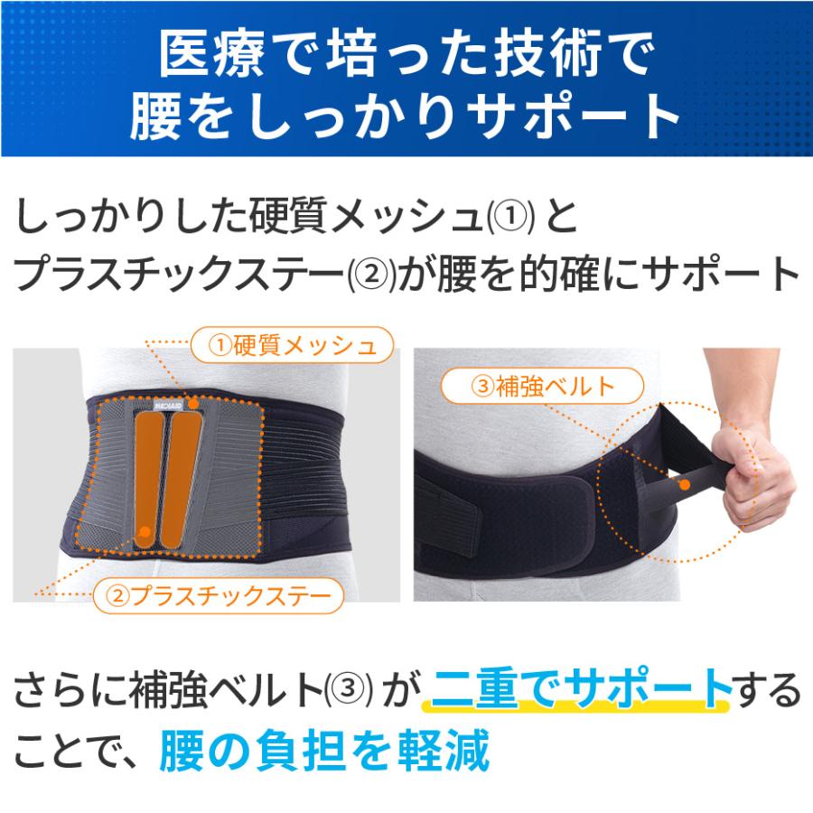 MEDIAID 【医療メーカー公式】腰ベルト 腰サポーター 腰痛ベルト